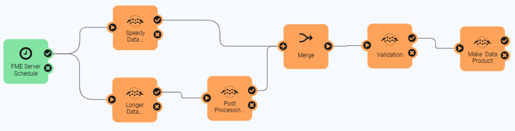 Adding final run workspace actions
